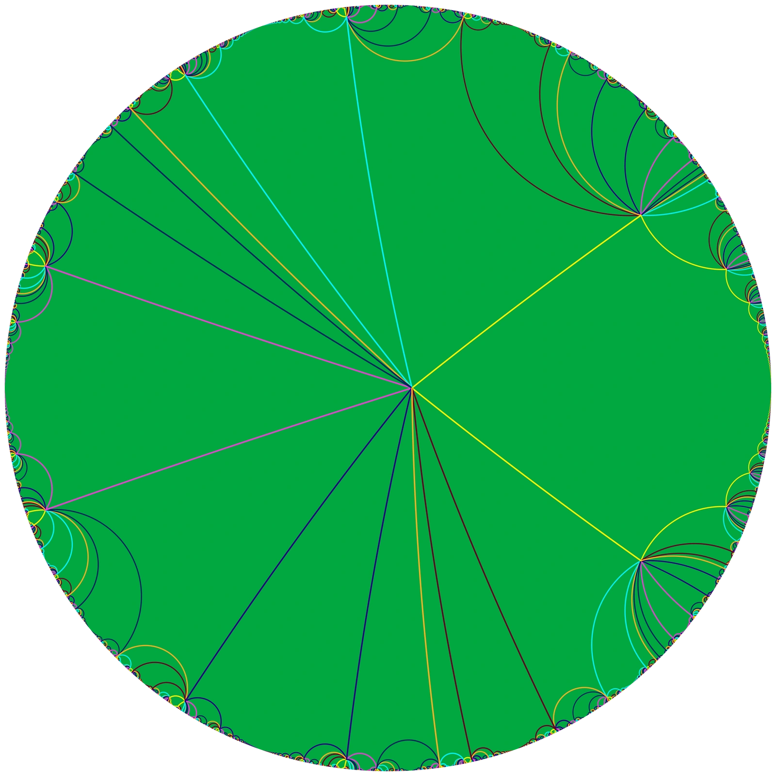 Realisation of Γ(4) as the orbit of 1/16 in the disk model.